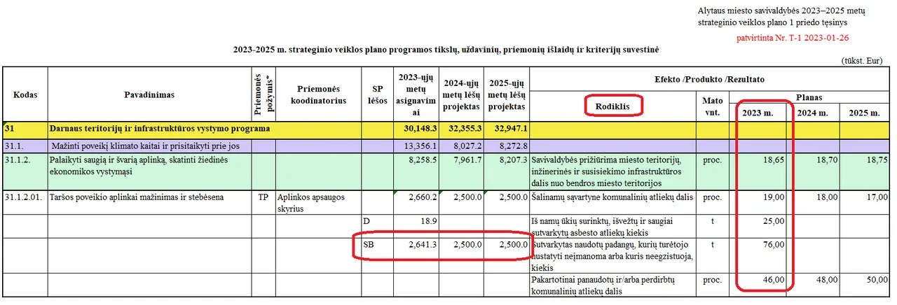 alytaus m 2023 2025 m strateginis 2023 12 26