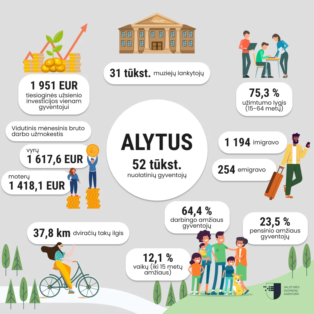 alytus 1