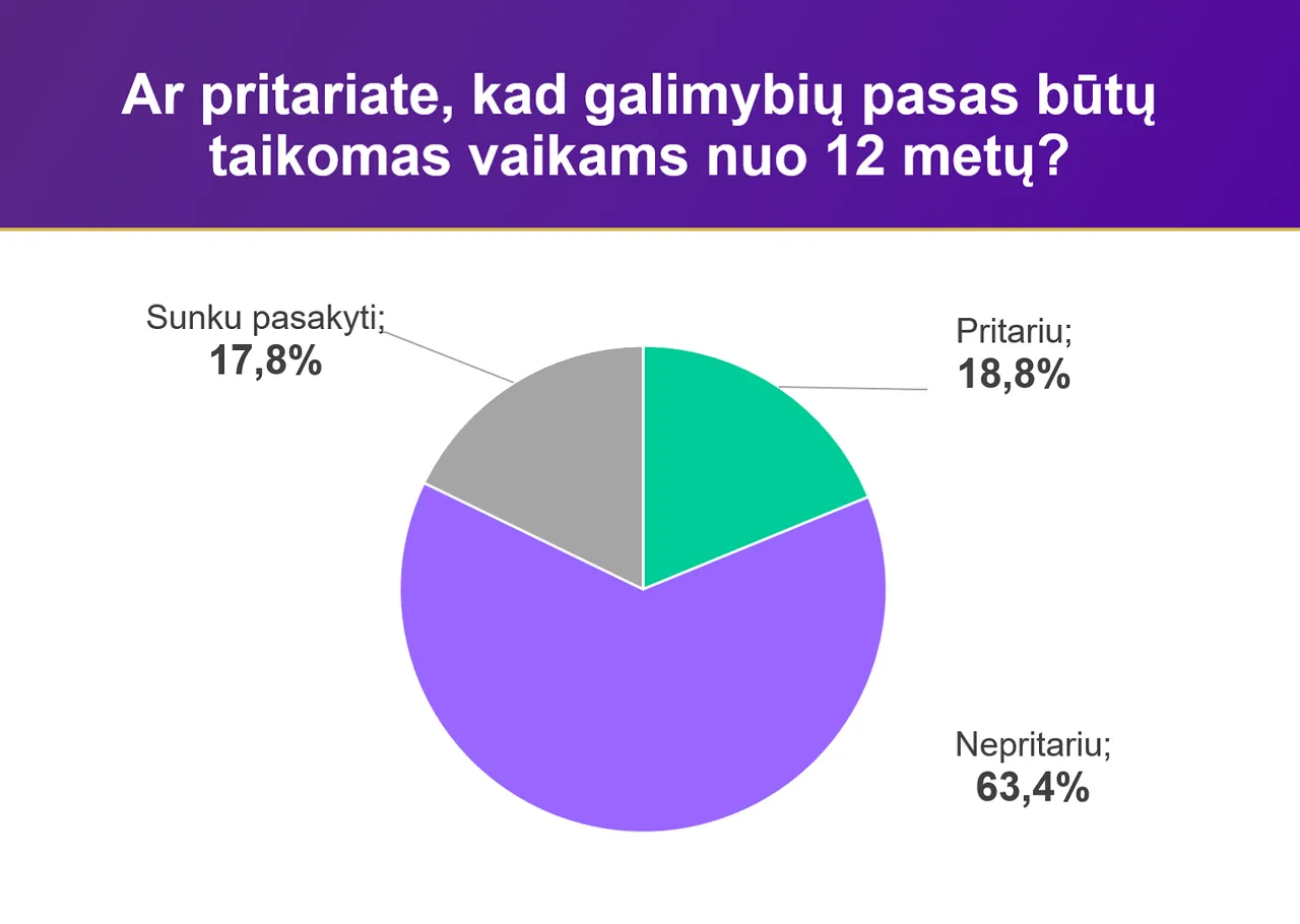 ar pritariate gp vaikams