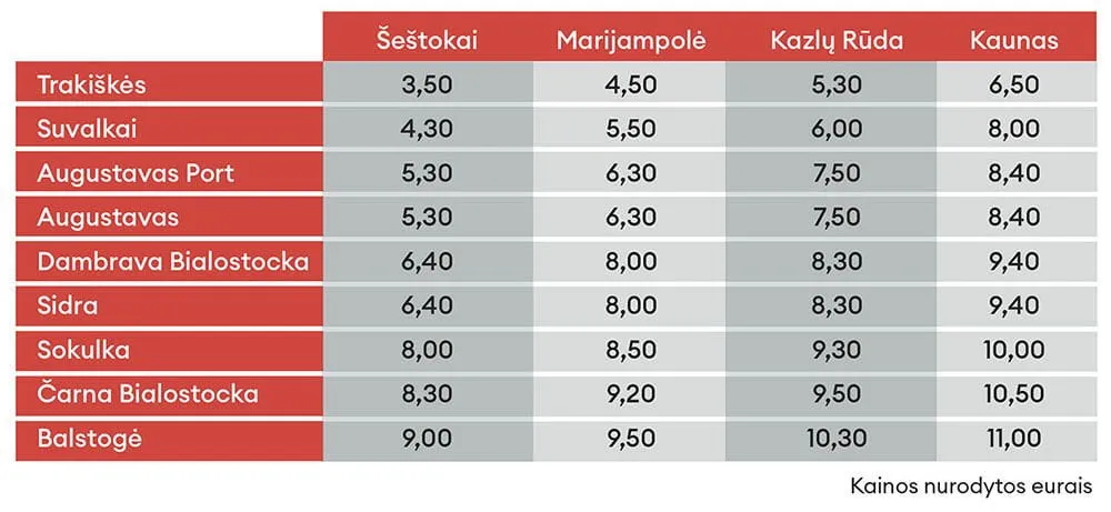 balstoges kainu lentele 01 1