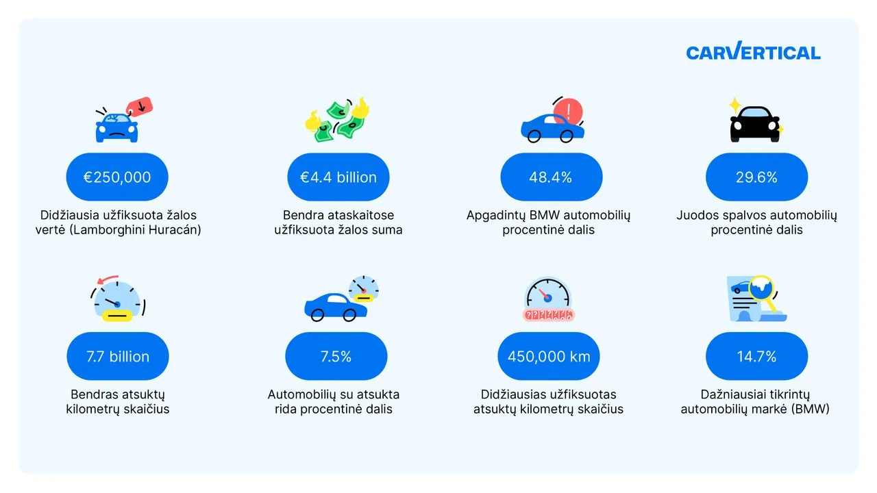 carvertical 2023 statistika