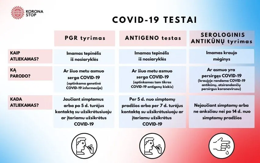 covid testai 2