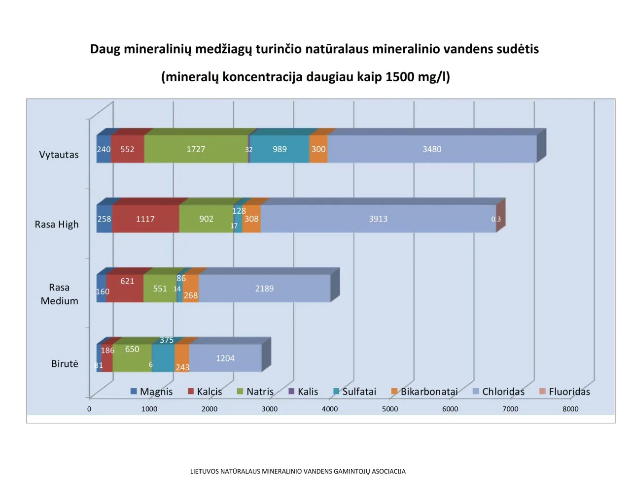 dideles mineralizacijos2 001 scaled