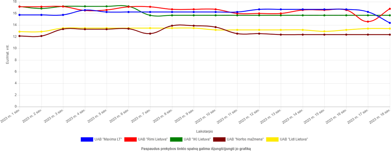 duonasviestasdesraatsisiusti