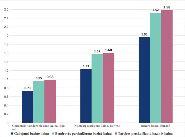 dzukijos vandenys pav 22