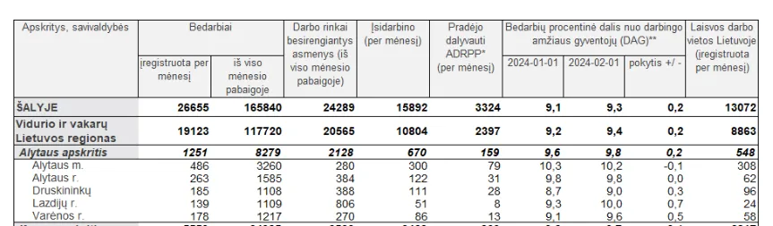 ekrano kopija 2024 02 08 102749