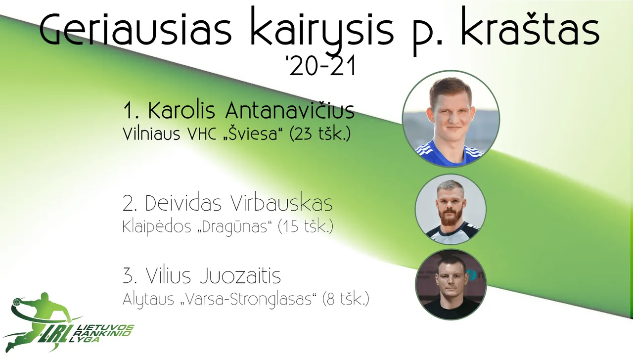 ezultatyviausiu sio sezono lietuvos rankinio lygos zaideju tapo kauno granito kario zaidejas tadas bucinskas pelnes 141 ivartiantanav