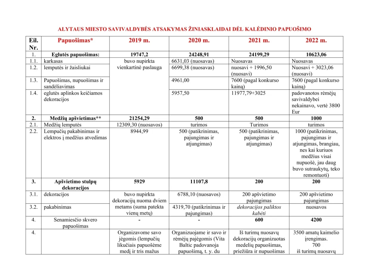 kaledinis papuosimas 2019 2020 2021 002 3 1 1 jpg