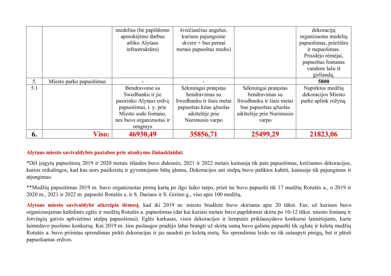 kaledinis papuosimas 2019 2020 2021 002 3 2 1 jpg