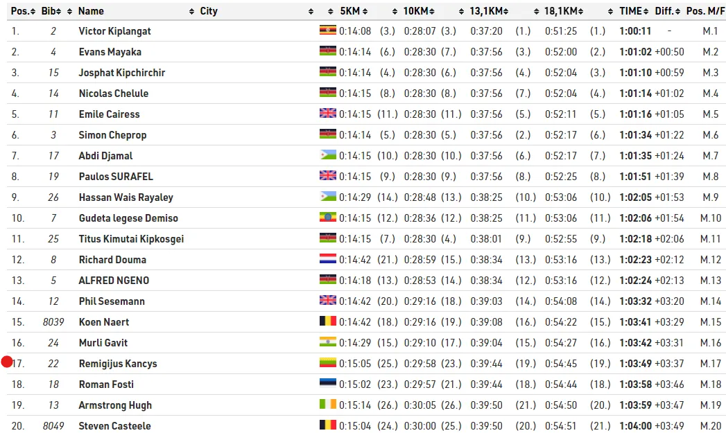 kancekrano nuotrauka 2022 03 13 213042 2