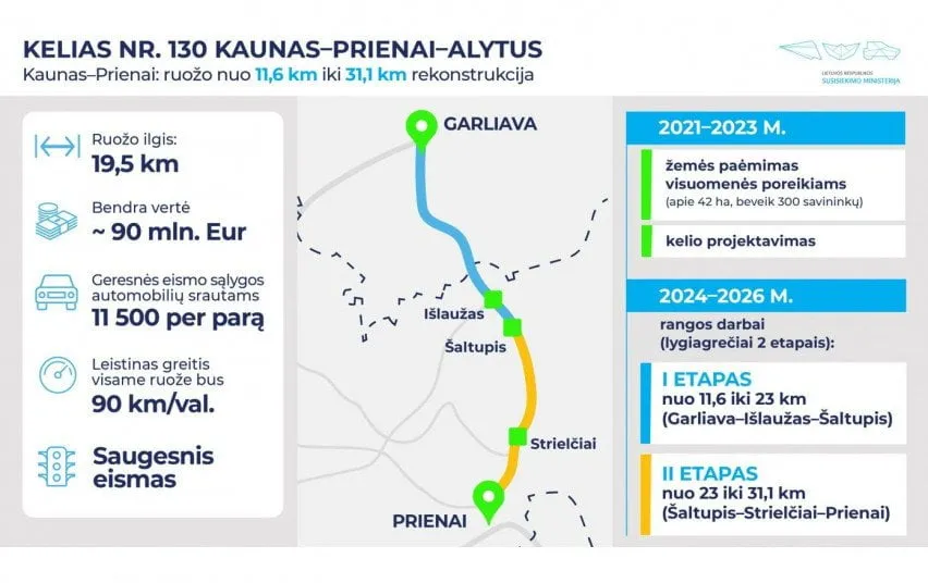 kelias9540 0545bb5693d7a0f4ac88a14ab22948d1