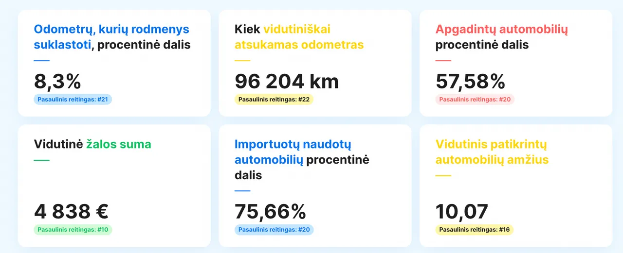lietuvos naudotu automobiliu rinkos rodikliai