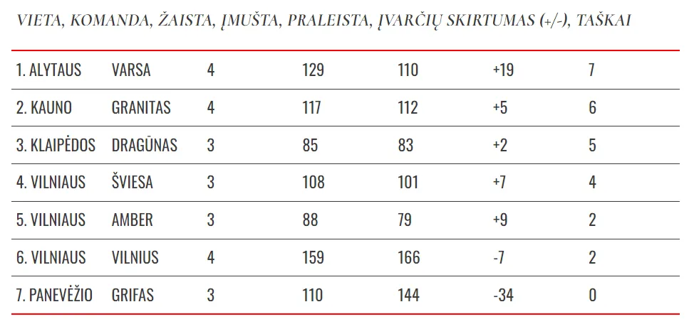 lrl po 4 varsa pirma