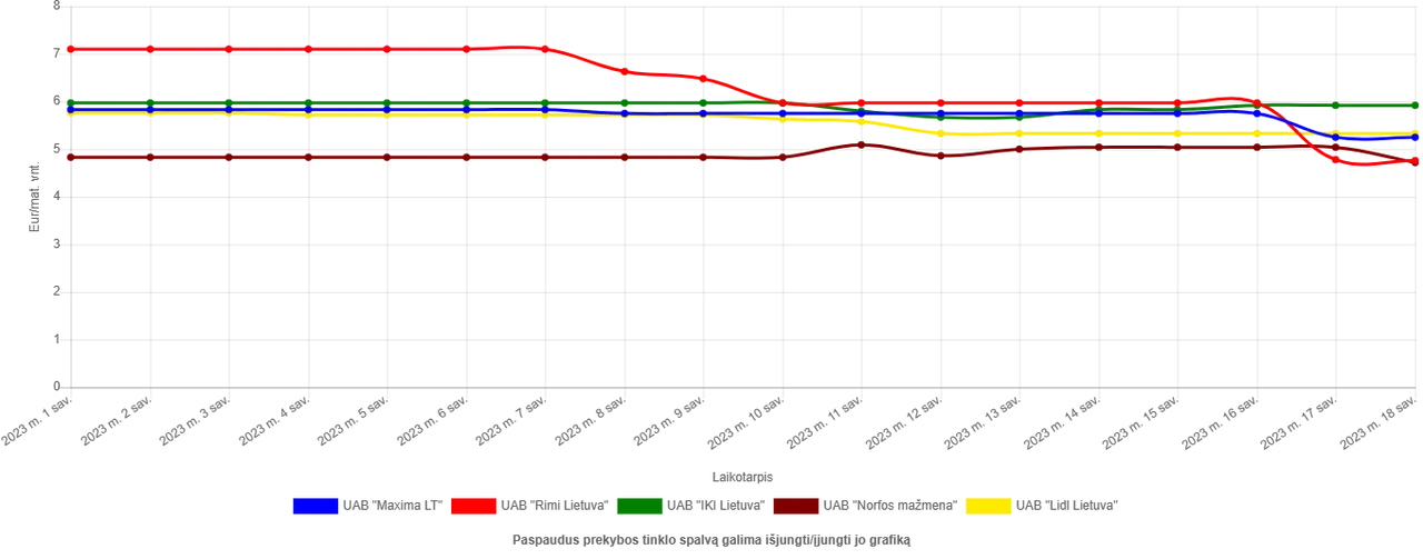 makaronairyziaigrikiai