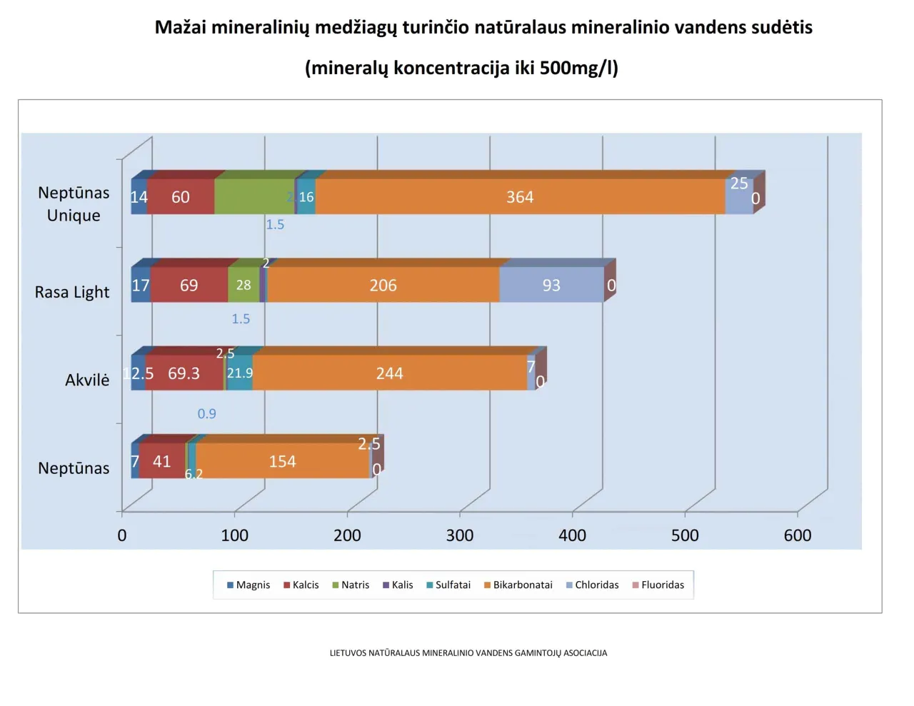 mazos mineralizacijos 001 scaled