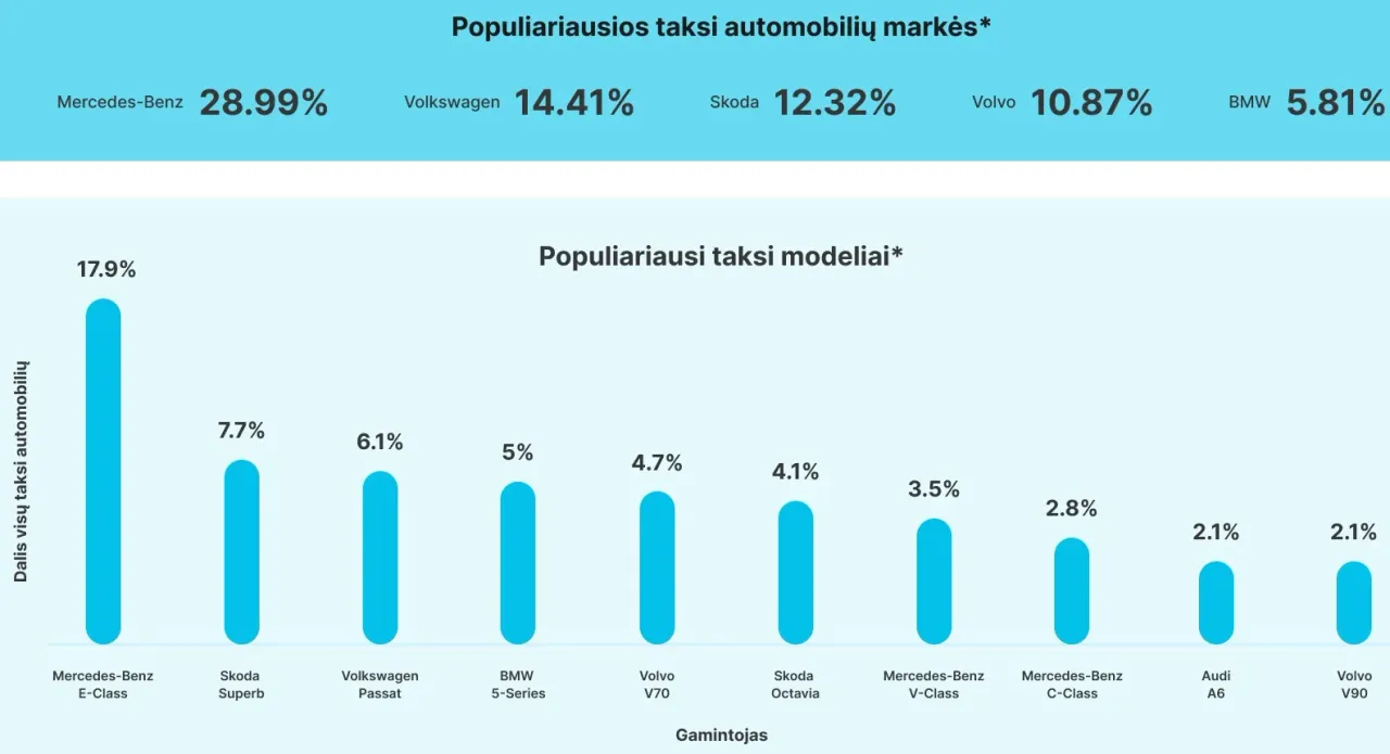 populiariausios taksi automobiliu markes ir modeliai 1 jpg