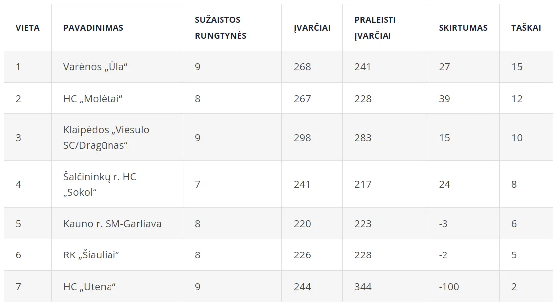 rk i lyga 2 23 prad567bf0169ce601cafc6f6c21322eae17