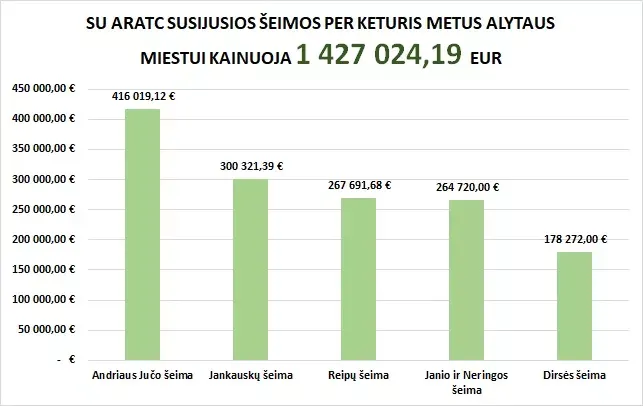 seimos aratc kainuoja 14 mln jpg