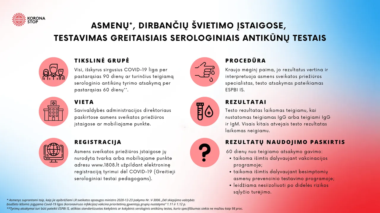 testavimas greitaisiais serologiniais antikunu testais 3