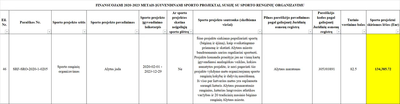valstybes lesos maratonams