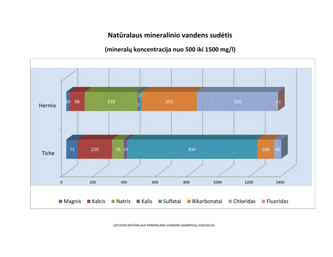 vidutines mineralizacijos sudetis 001 scaled