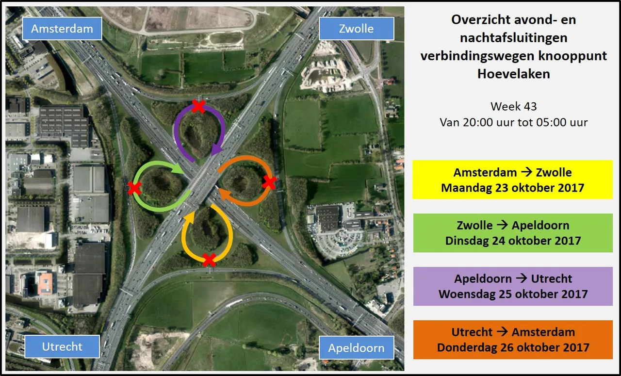 overzicht nachtafsluitingen verbindingsbogen wk 43 2017