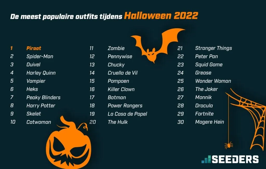 top30 halloween