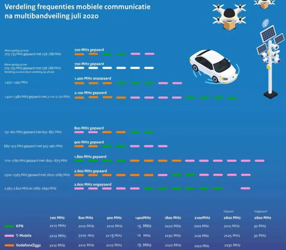 5g verdeling frequenties mbv 2020 1 pdf