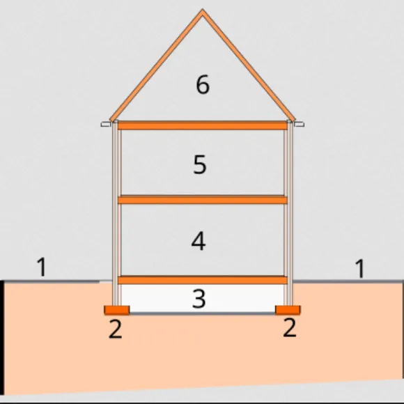 fundering op staalwikipedia 001svgpng png afbeelding 390 390 pixels