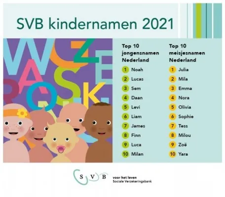500 215 185kindernamen2021landelijk