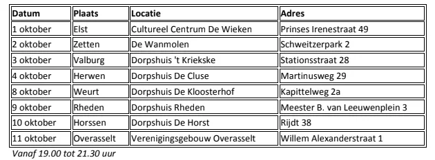 informatieavonden glasvezel buitenaf