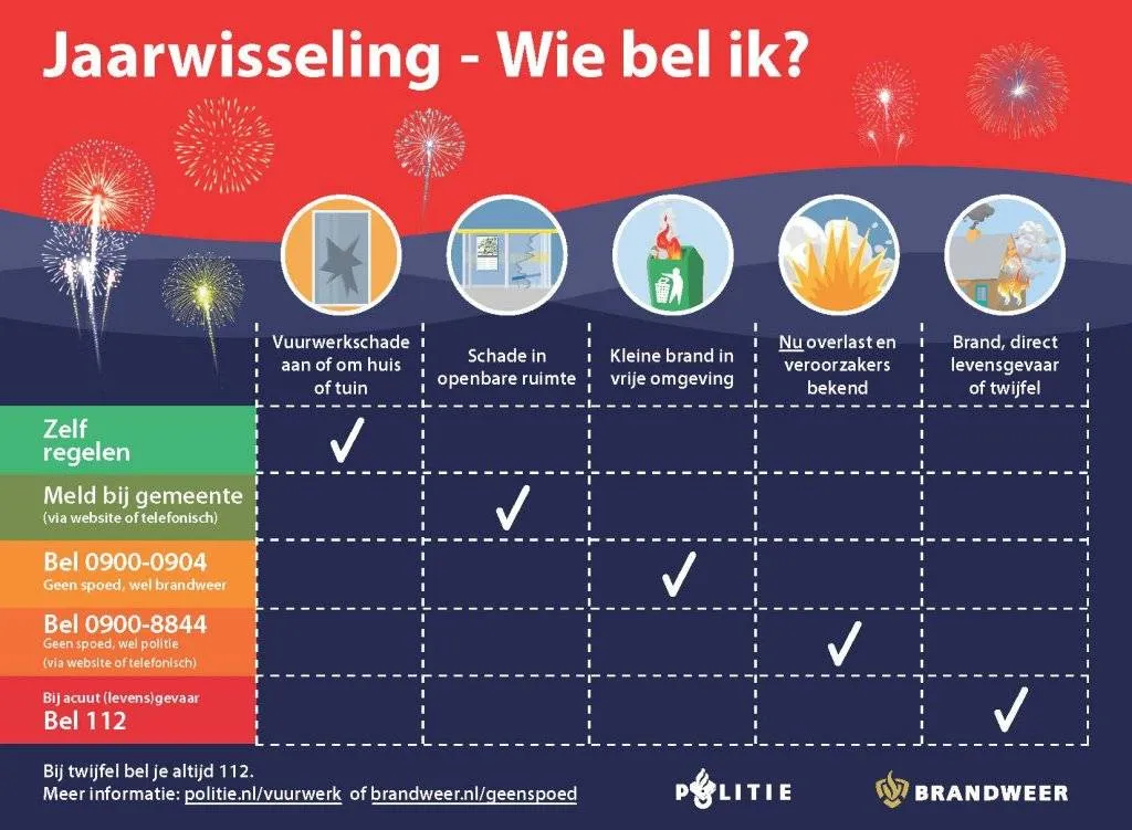 infographic_jaarwisseling