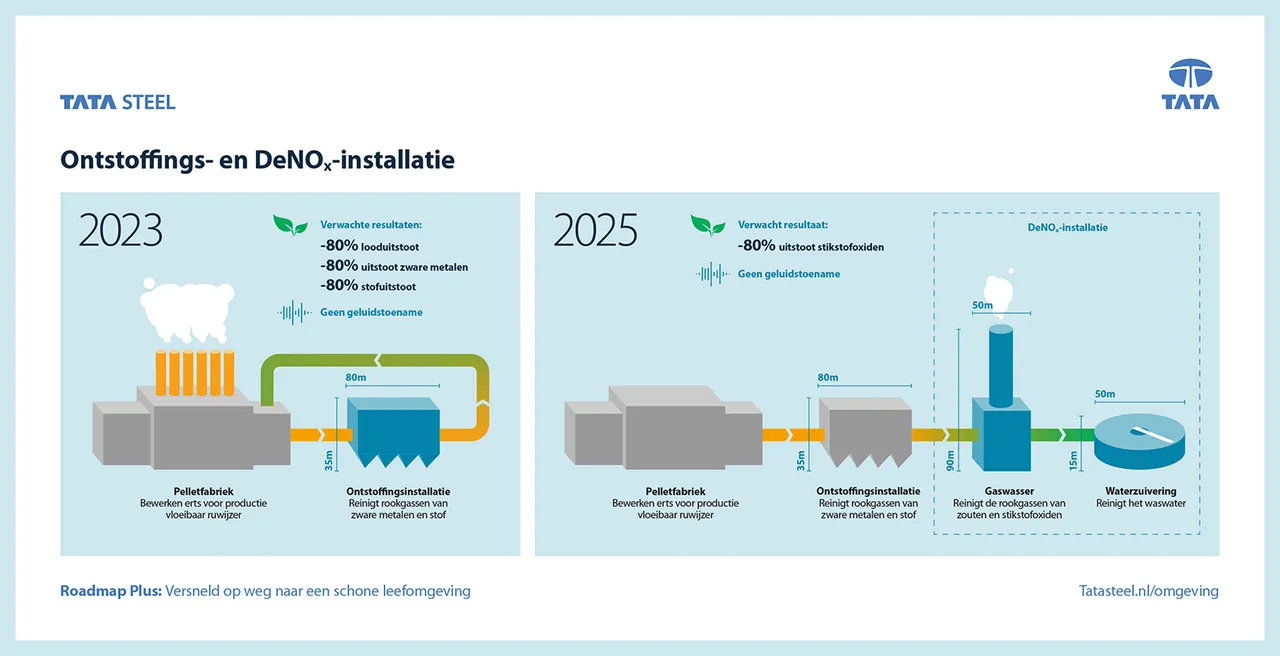offgas cleaning project infographic