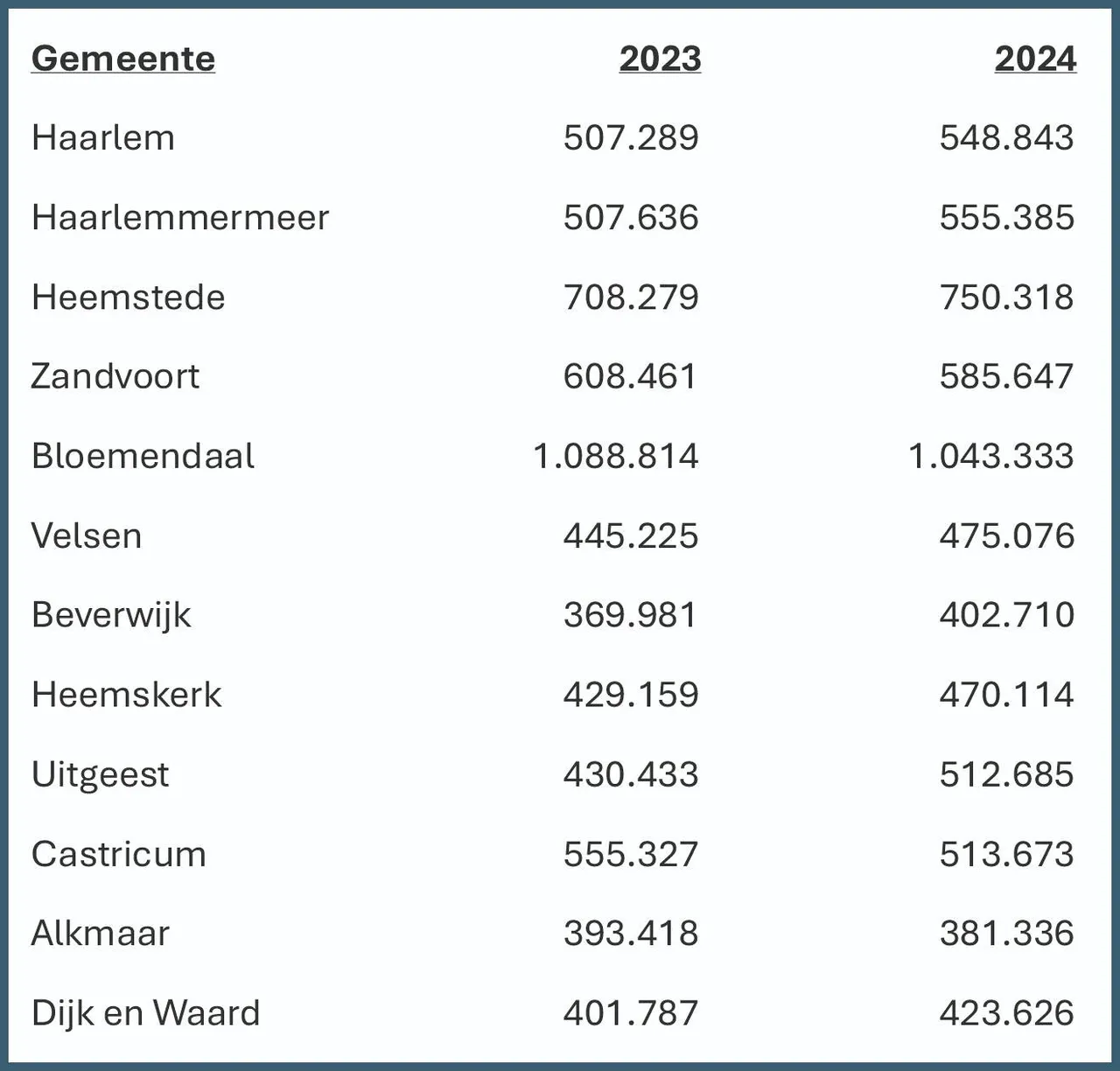 transactieprijzen woningen 2024b