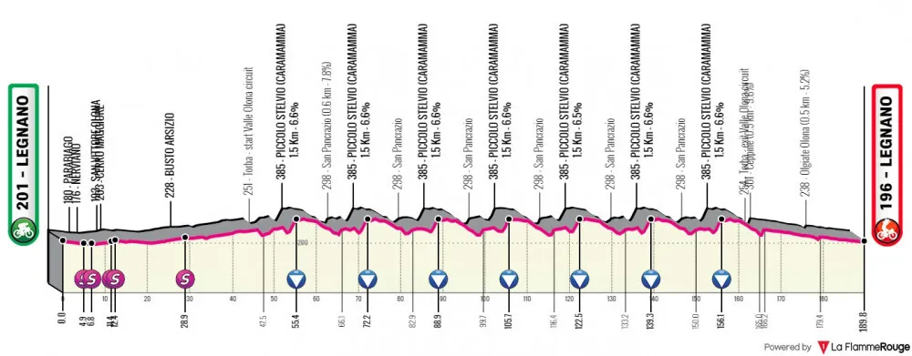 Legnano - Legnano, 190 kilómetros