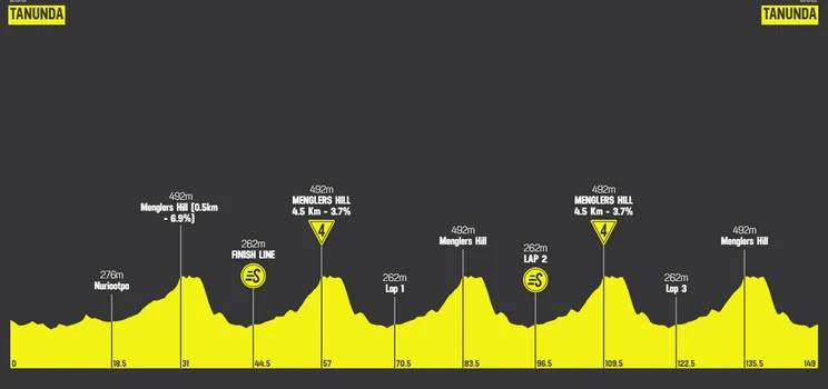 Etapa 1: Tanunda - Tanunda, 150Km