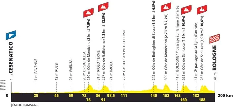 Etapa 2: Cesenatico - Bolonia, 200Km