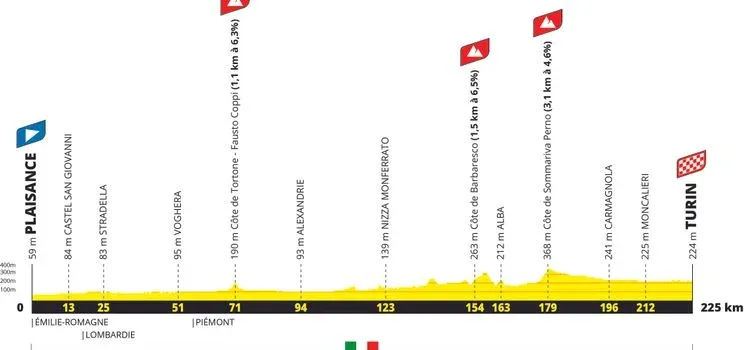 Etapa 3: Piacenza - Turin, 225Km
