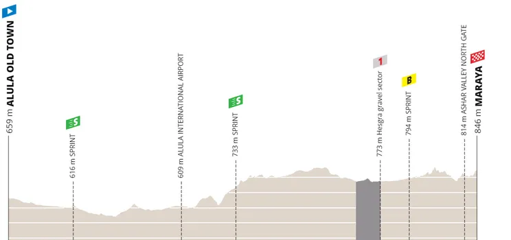 Etapa 5: AlUla Old Town - Maraya, 142.9 kilómetros