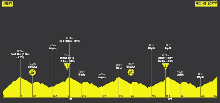 Etapa 5: Unley - Mount Lofty, 112.5Km