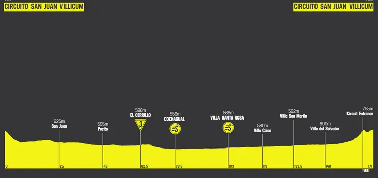 Etapa 3: Autodrómo de Villicum - Aturodrómo de Villicum, 170.9 km