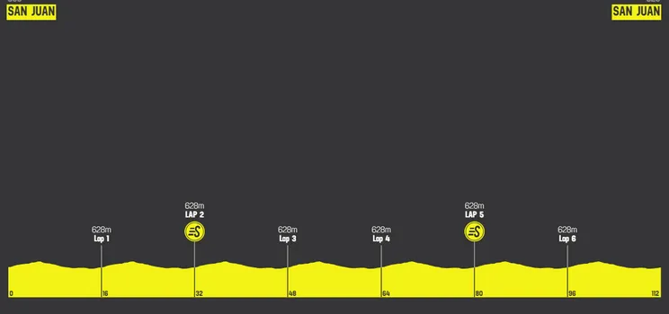 Etapa 7: San Juan, 112 km