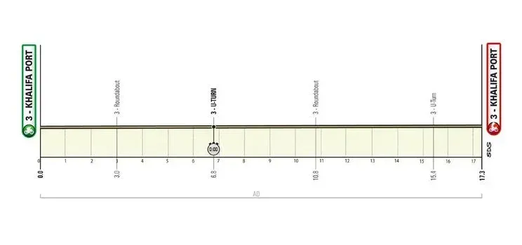 Etapa 2 (TTT): Khalifa Port - Khalifa Port, 17,2 kilómetros