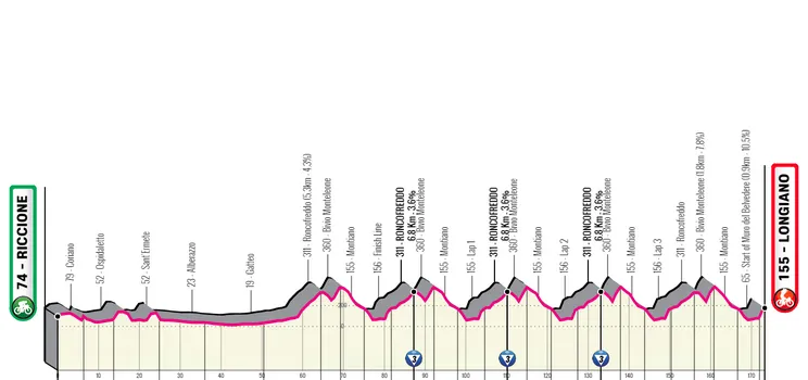 Etapa 2: Riccione - Longiano, 172,5 kilómetros