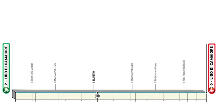 Etapa 1 (Crono): Lido di Camaiore - Lido di Camaiore, 11.5 KM
