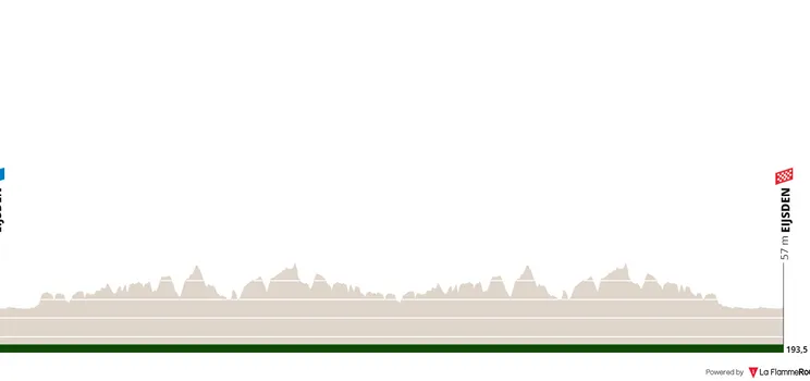 Eijsden - Eijsden, 193.5 km