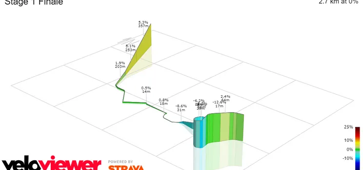Desnivel del final de la primera etapa.&nbsp;