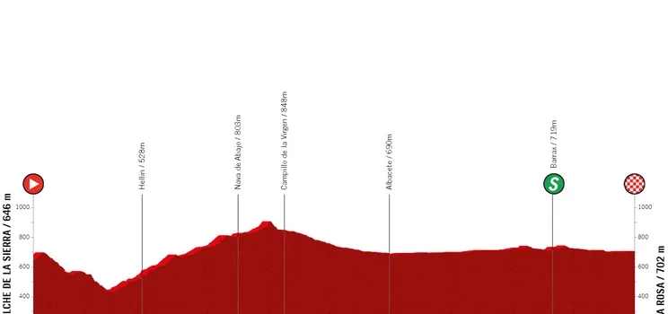 Etapa 3: Elche de la Sierra - La Rosa, 158 kilómetros