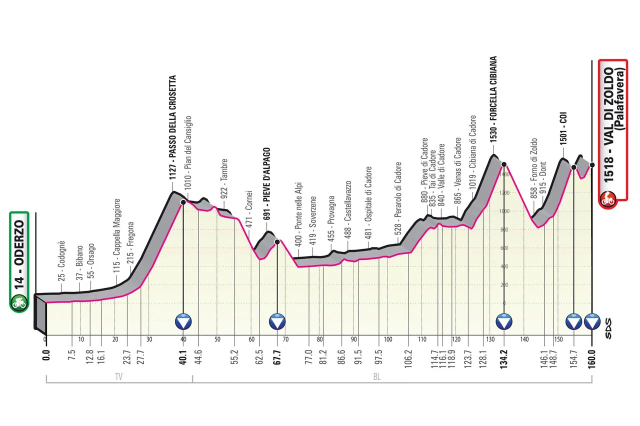 Etapa 18: Oderzo - Zoldo Alto, 160Km
