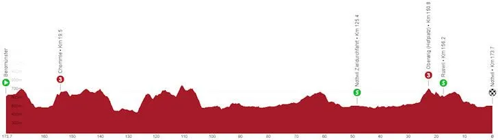 Etapa 2: Beromünster - Nottwil, 173,7 kilómetros